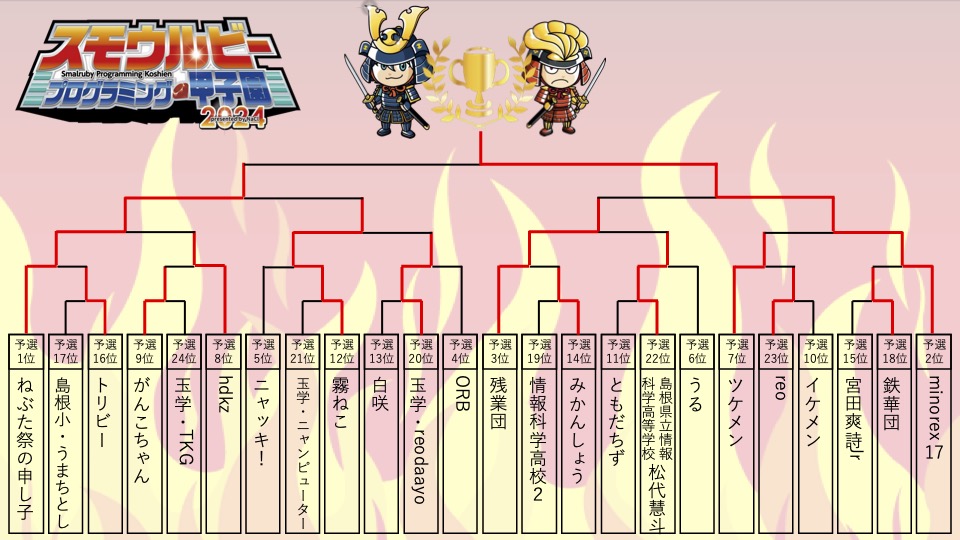 スモウルビー甲子園2024 決勝大会 結果