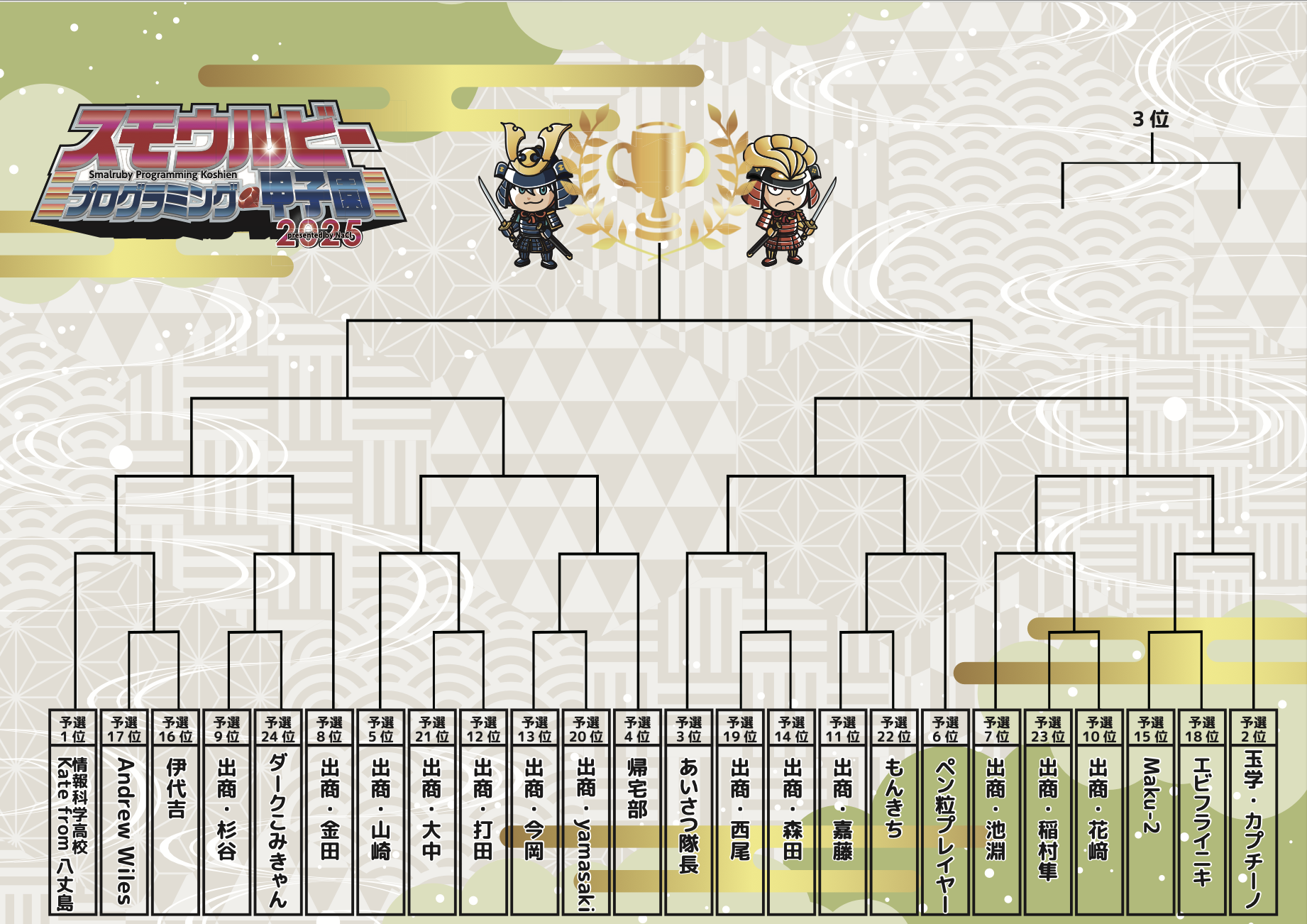 決勝大会トーナメント表